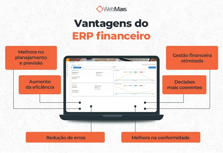 O que é ERP financeiro