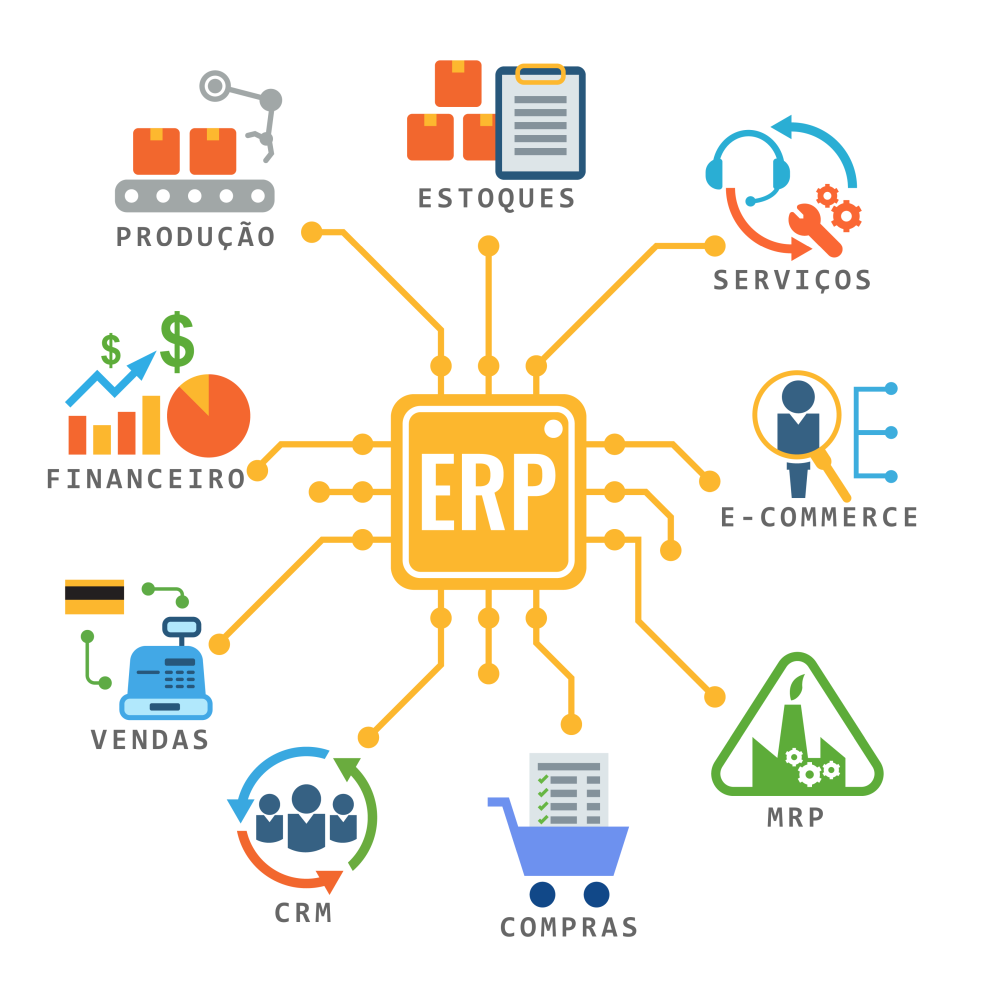 Como funciona um ERP financeiro