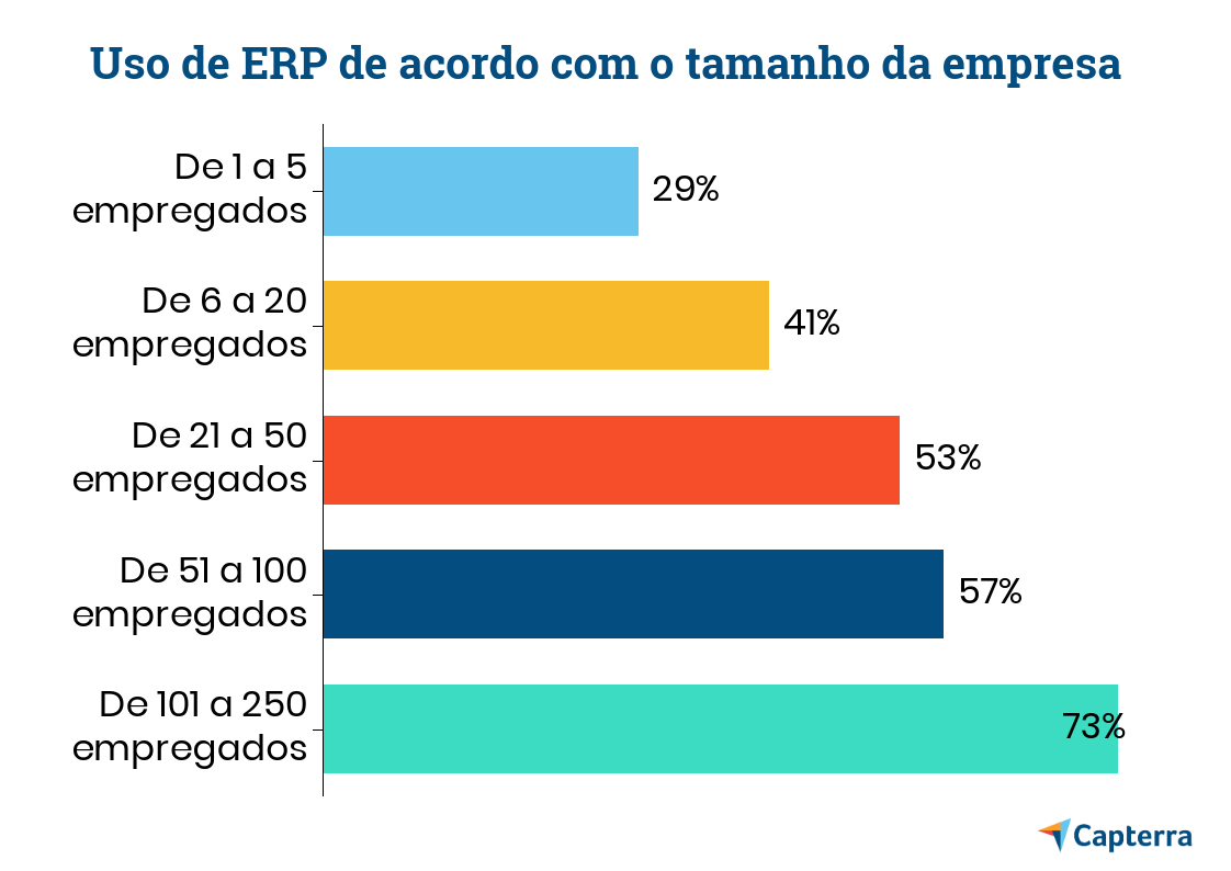 melhor ERP para MEI