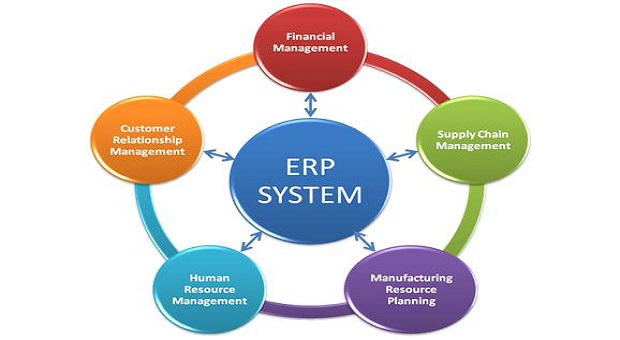 software ERP
