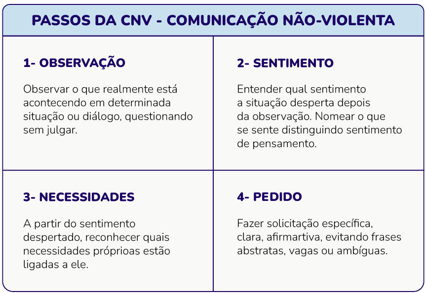 erros comuns ao praticar comunicação não violenta