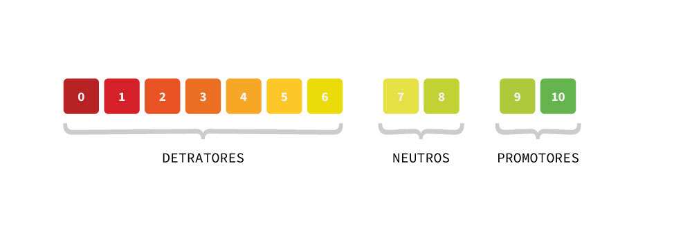como calcular nps