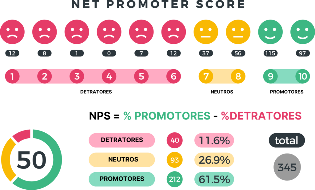escala de satisfação do cliente