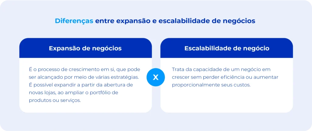 escalabilidade