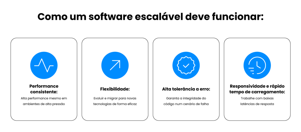 escalabilidade