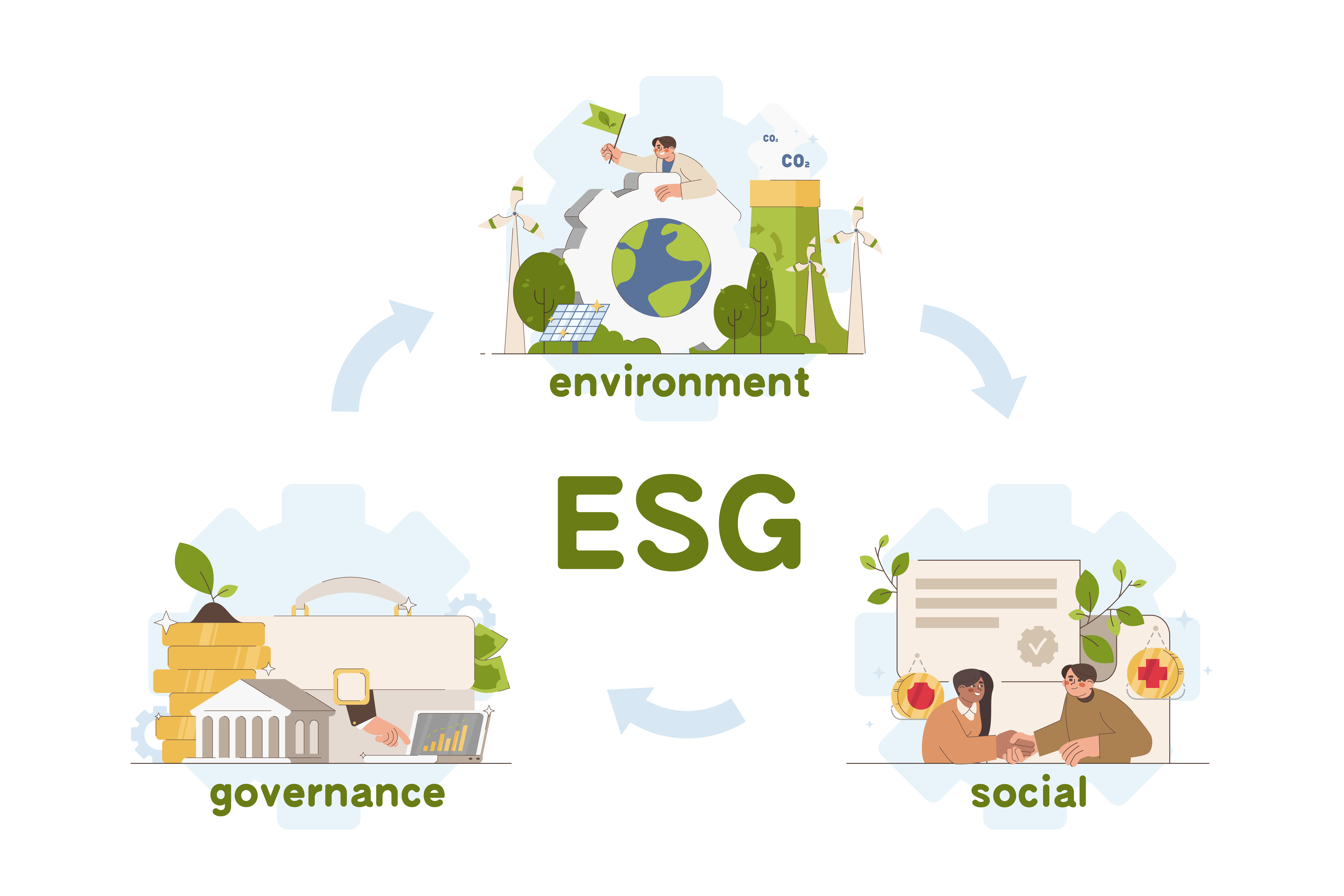 Guia Completo: Como Implementar ESG em Pequenas e Médias Empresas