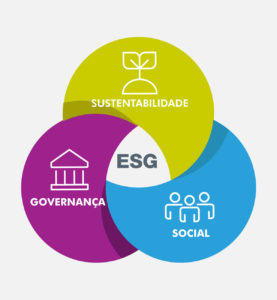 Desvendando os Pilares ESG: Ambiental, Social e Governança em Detalhes