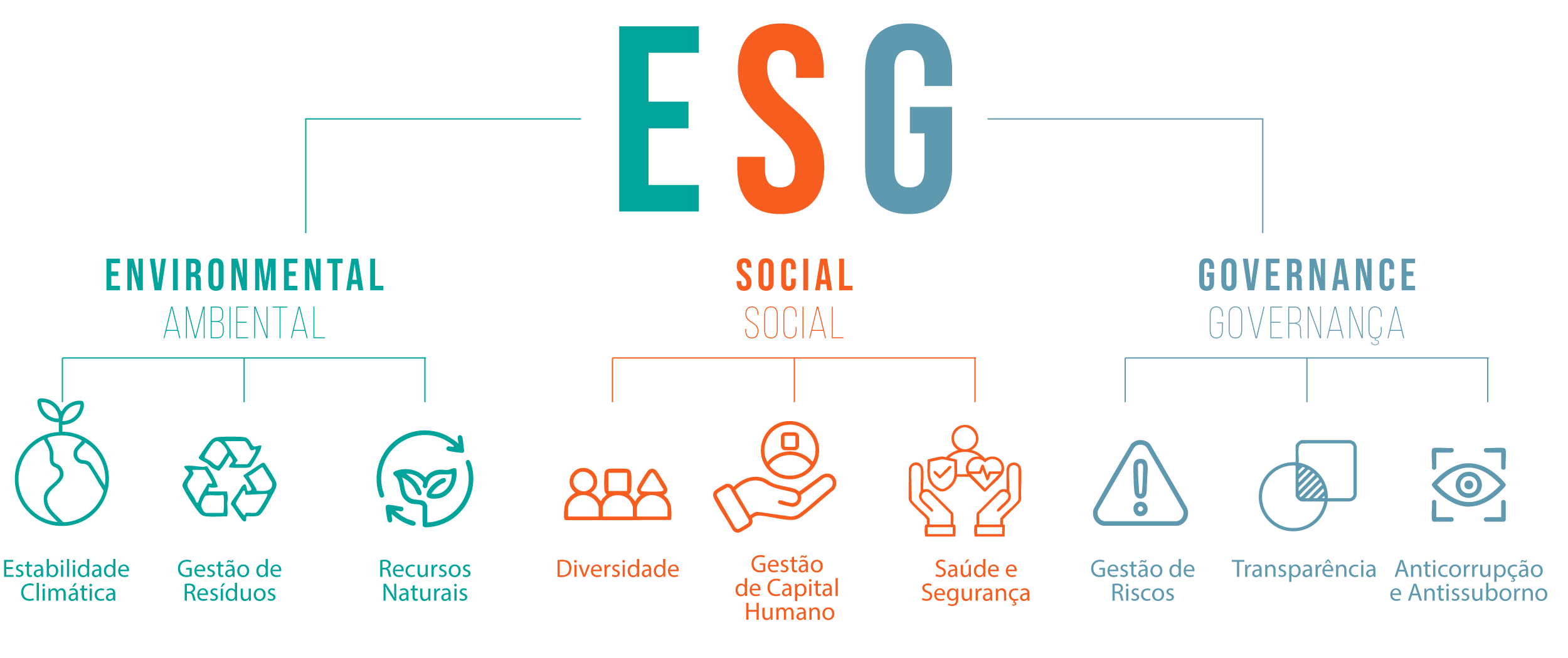 esg