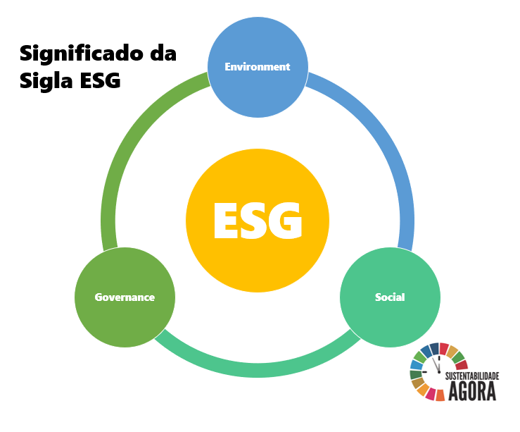 significado de ambiental social e governança
