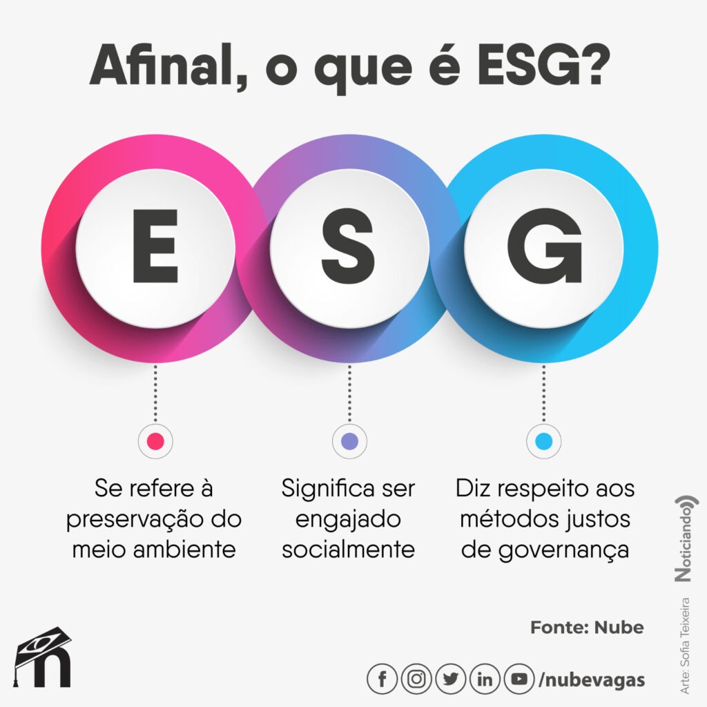 pilares do esg explicados