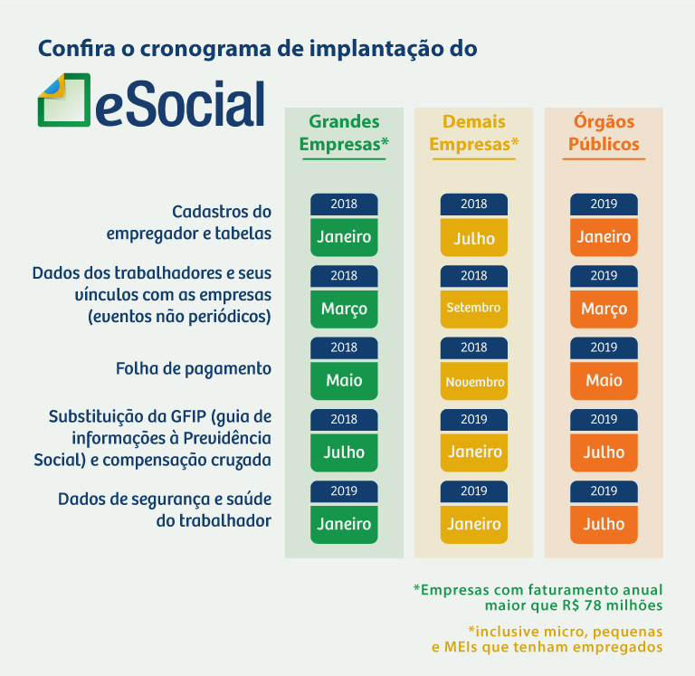 MEI precisa de eSocial?
