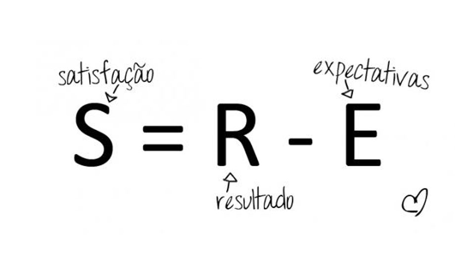 expectativas de inflação