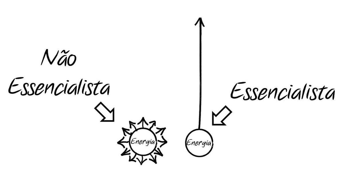 essencialismo