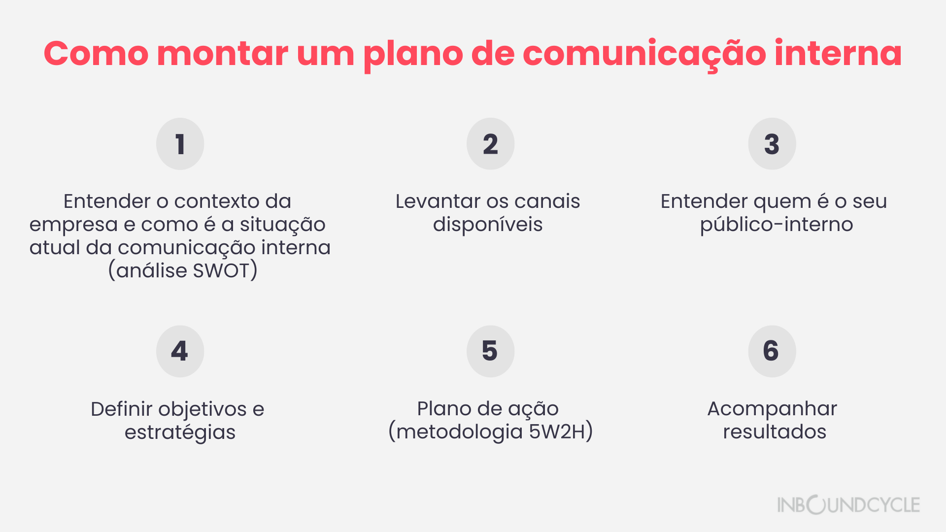 exemplos de estratégia de comunicação de sucesso