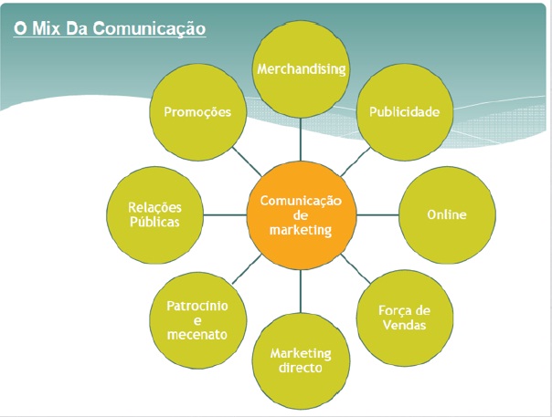 erros comuns em estratégia de comunicação