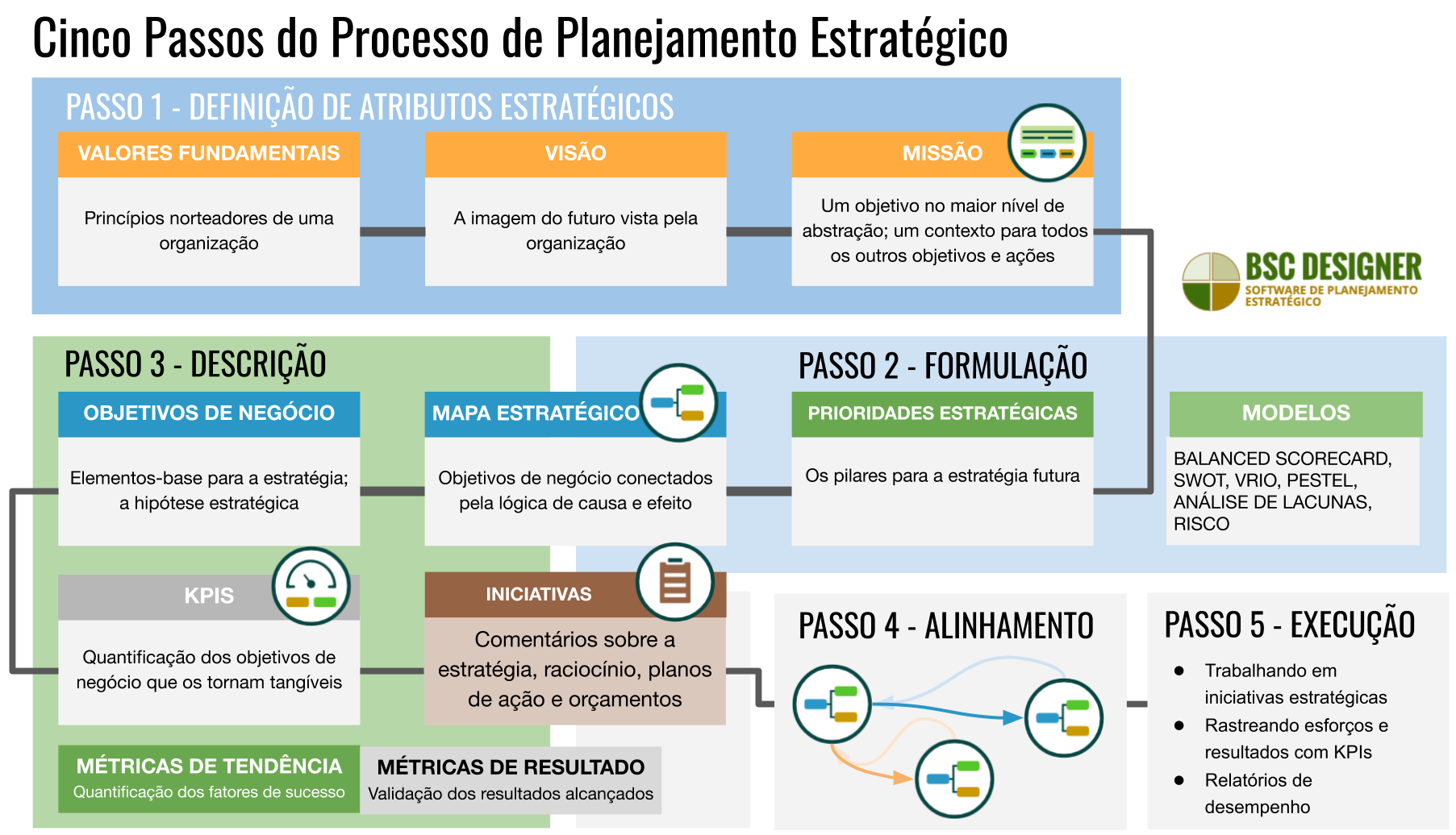 etapas do planejamento estratégico