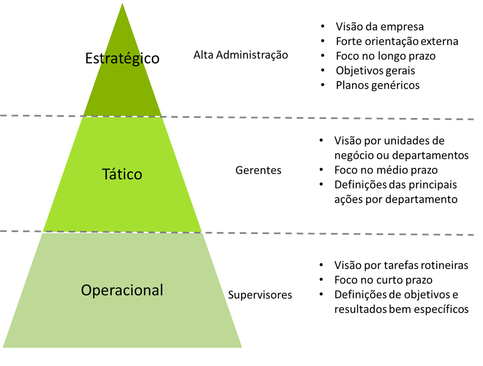 como fazer planejamento estratégico passo a passo