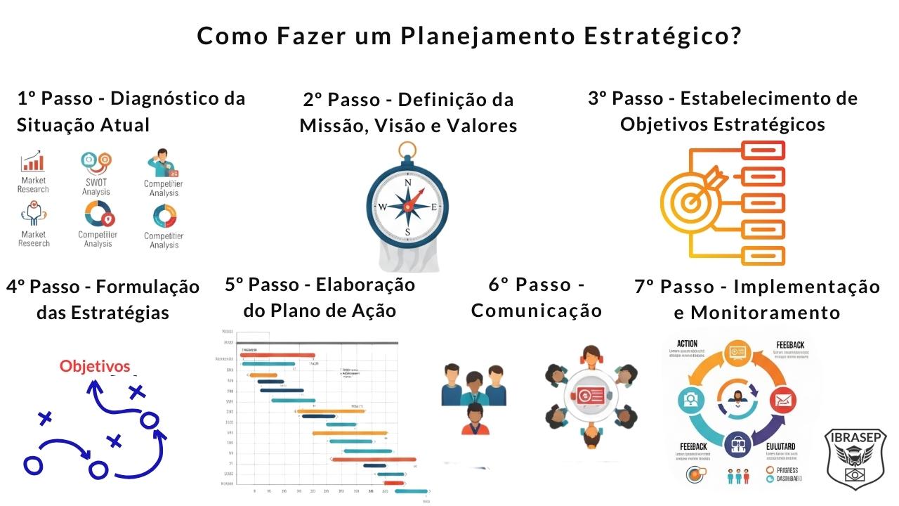 erros comuns no planejamento estratégico