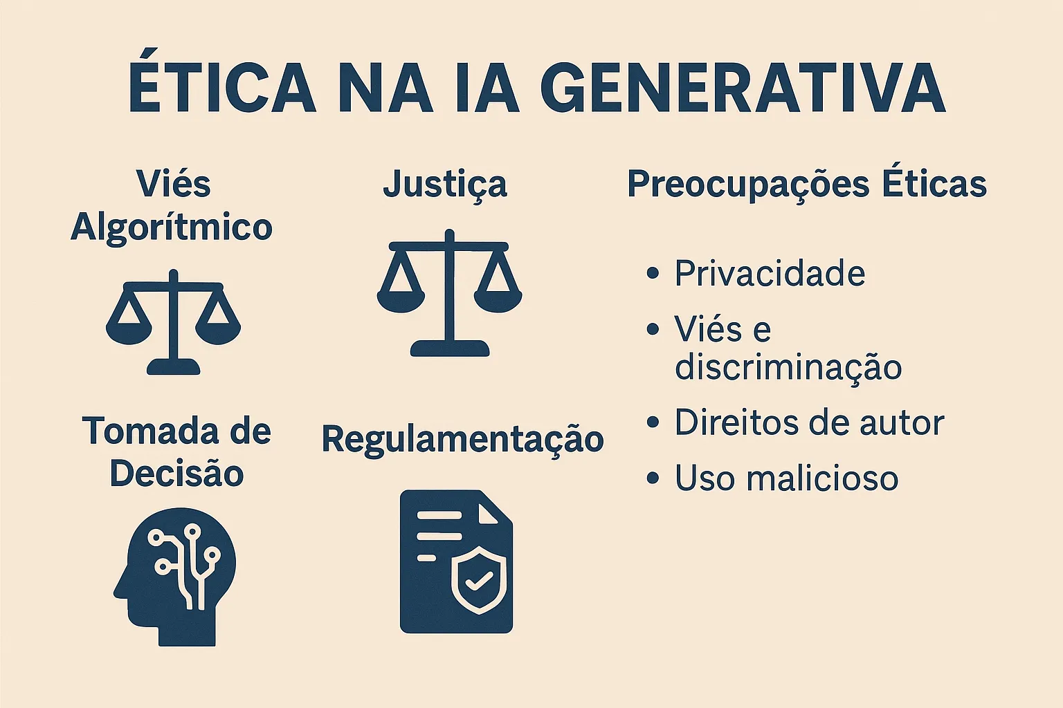 ética da IA generativa