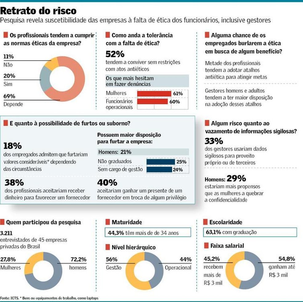 ética de dados no RH