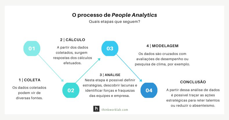 Como Evitar Vieses Inconscientes em Recrutamento com IA