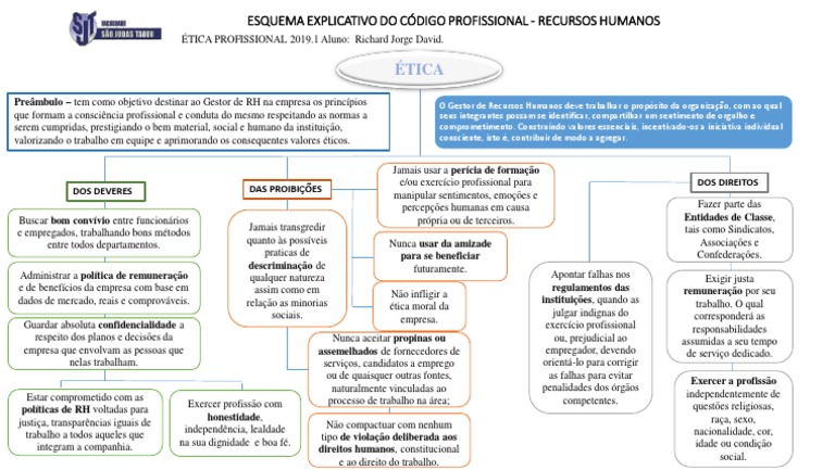 Checklist de Segurança de Dados para Departamentos de RH