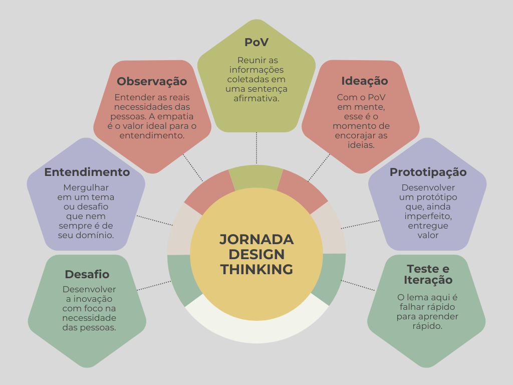Ética na IA: Como Desenvolvedores Podem Garantir Sistemas Justos e Transparentes