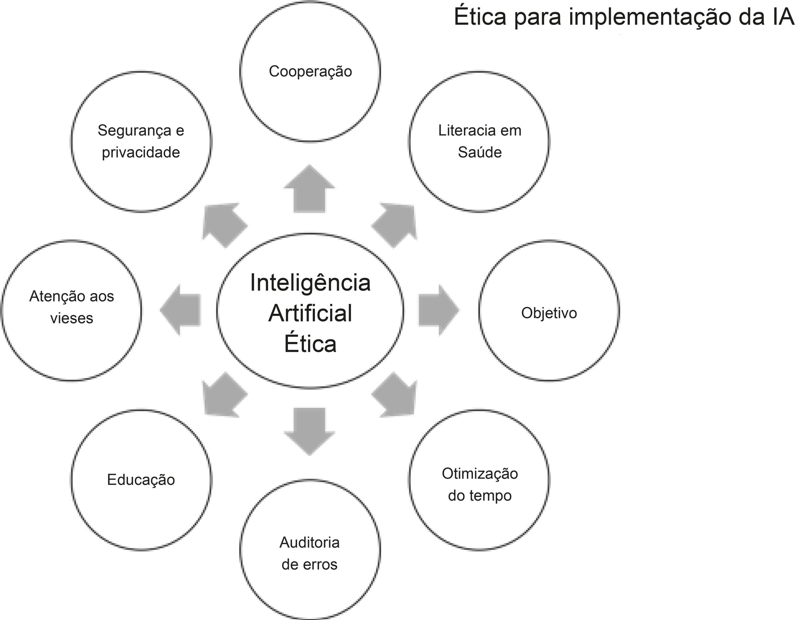Como a UNESCO está Moldando a Ética Global da IA