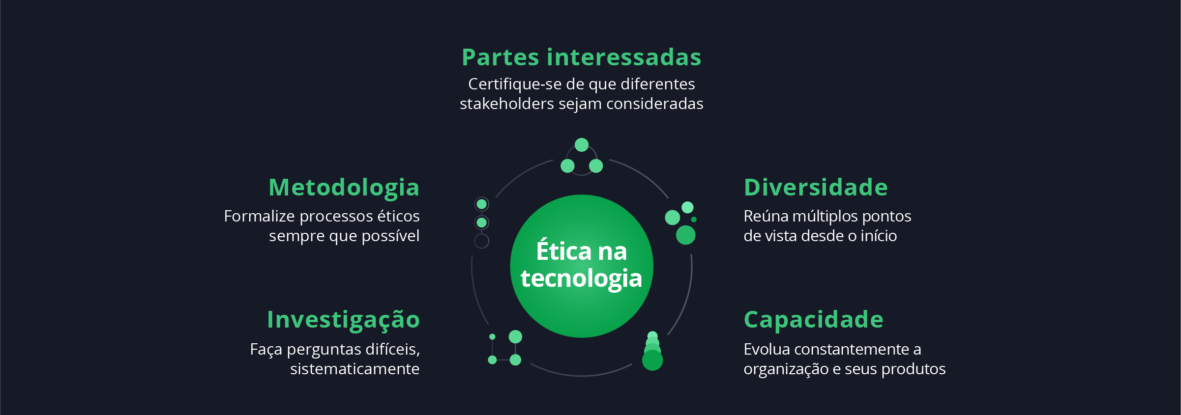 O papel da UNESCO na governança ética da IA global