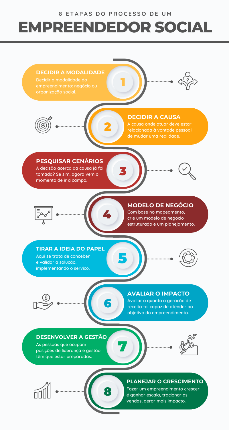 negócios de impacto social