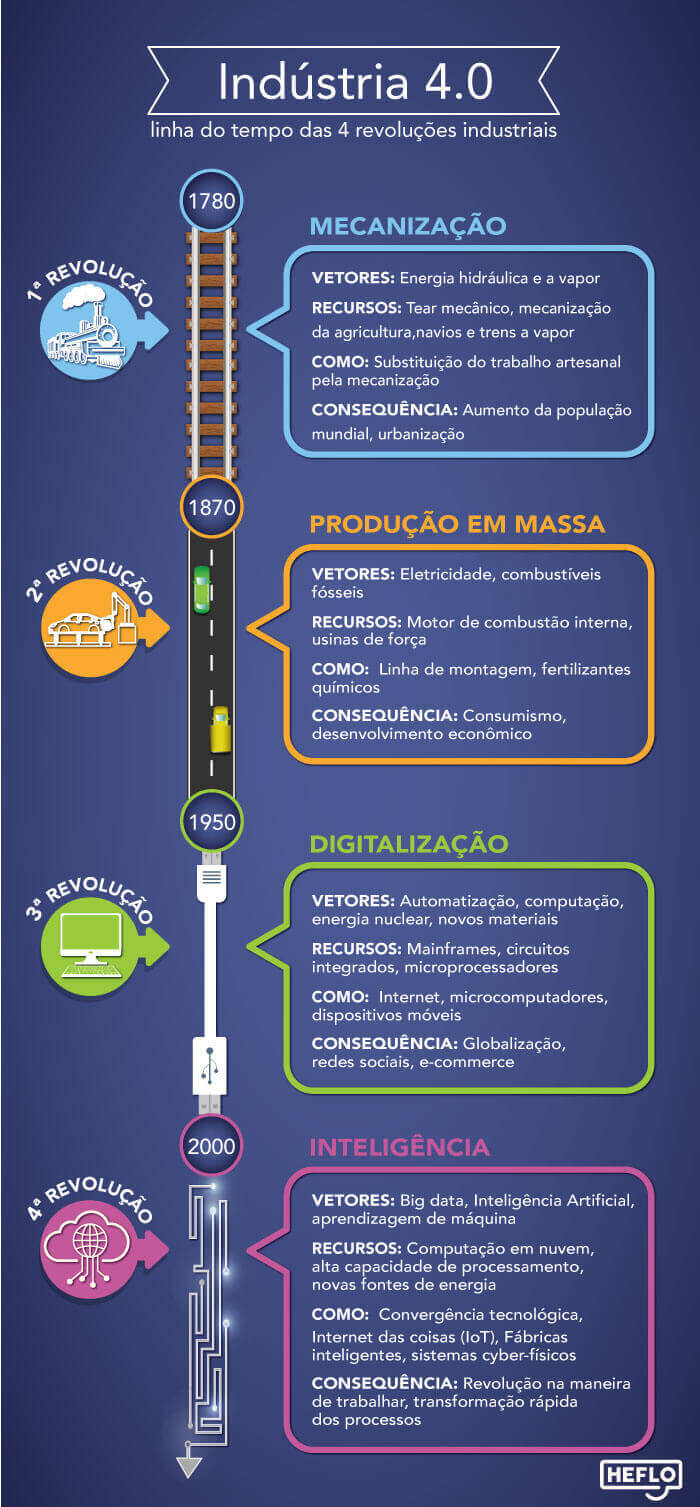 exemplos de inovação