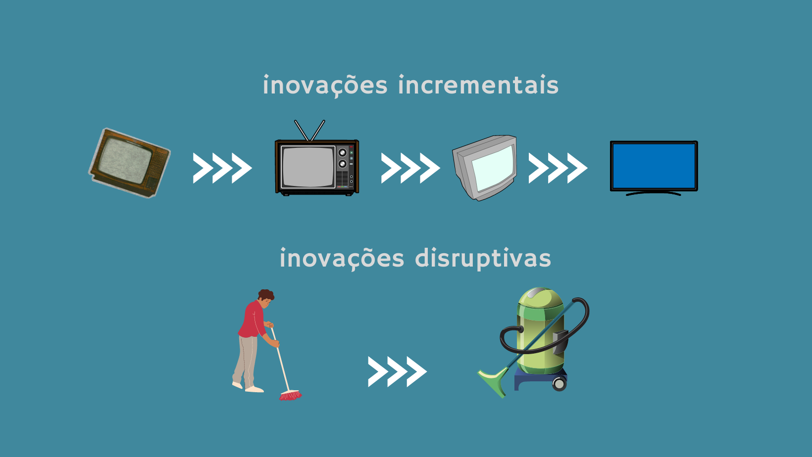 exemplos inovação mudaram mundo