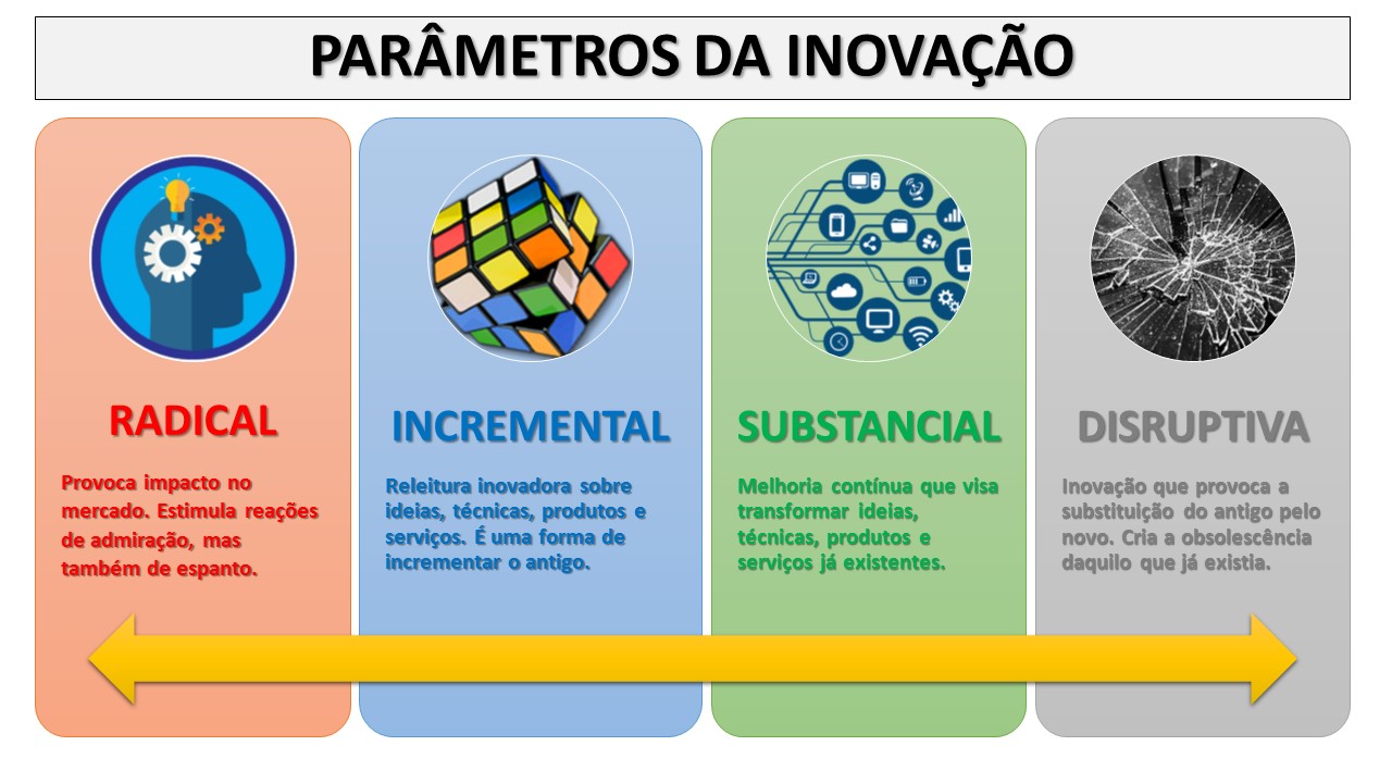 inovação reduzir custos operacionais