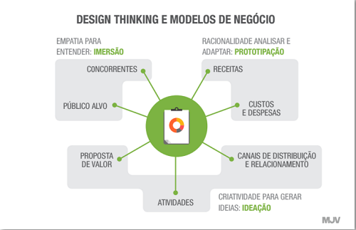 exemplos de inovação