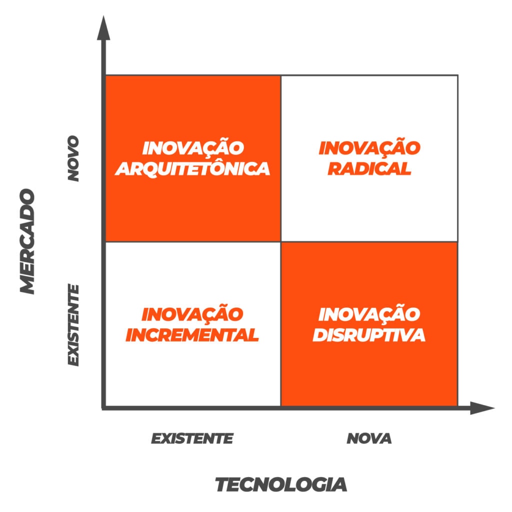 erros inovar empresa