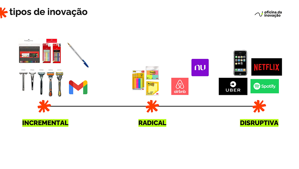 inovação incremental disruptiva qual melhor