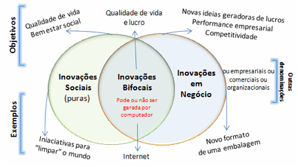 inovação reduzir custos operacionais