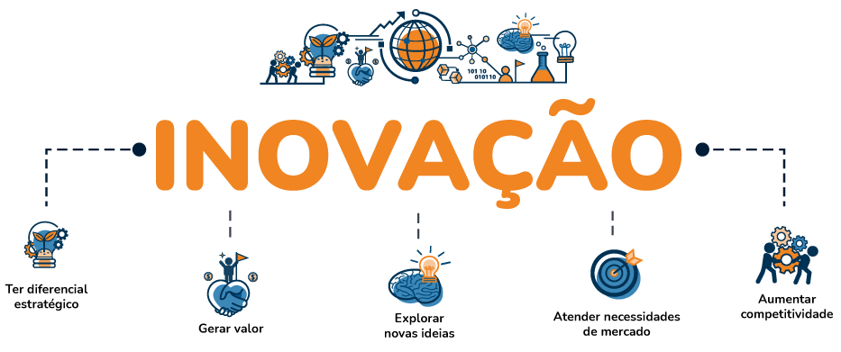 inovação reduzir custos operacionais