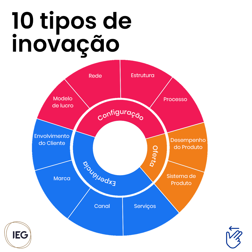 inovação social cidades inteligentes