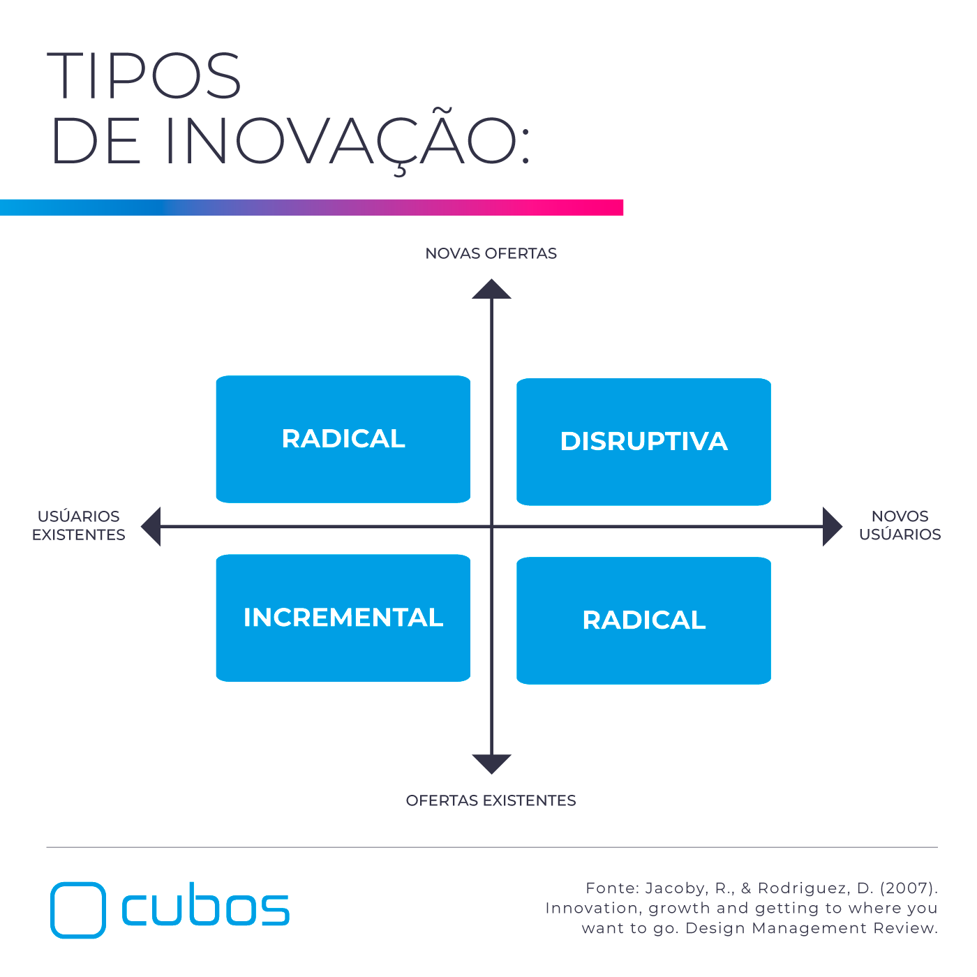 exemplos inovação mudaram mundo