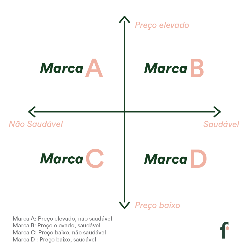 custo para definir posicionamento de marca