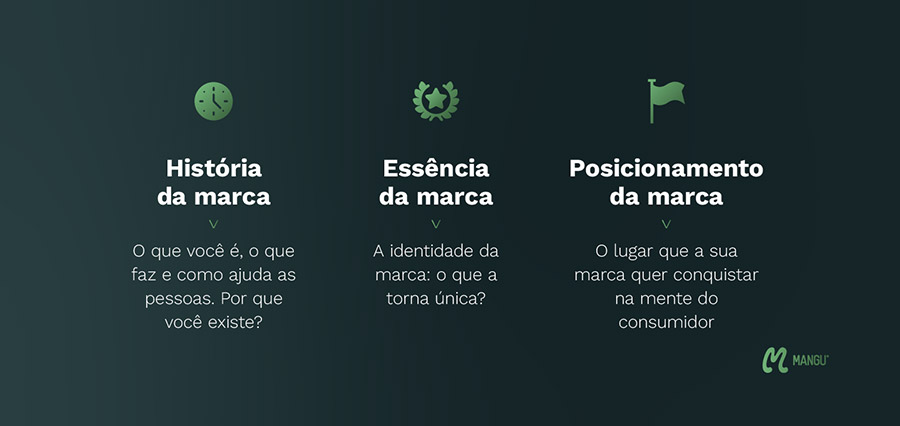 exemplos de posicionamento de marca inspiradores