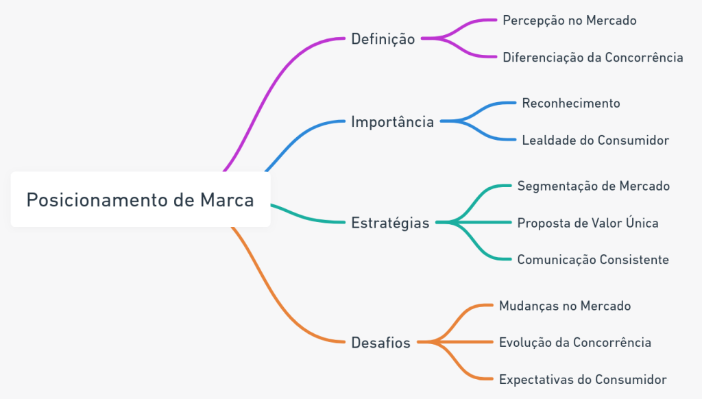 erros comuns no posicionamento de marca