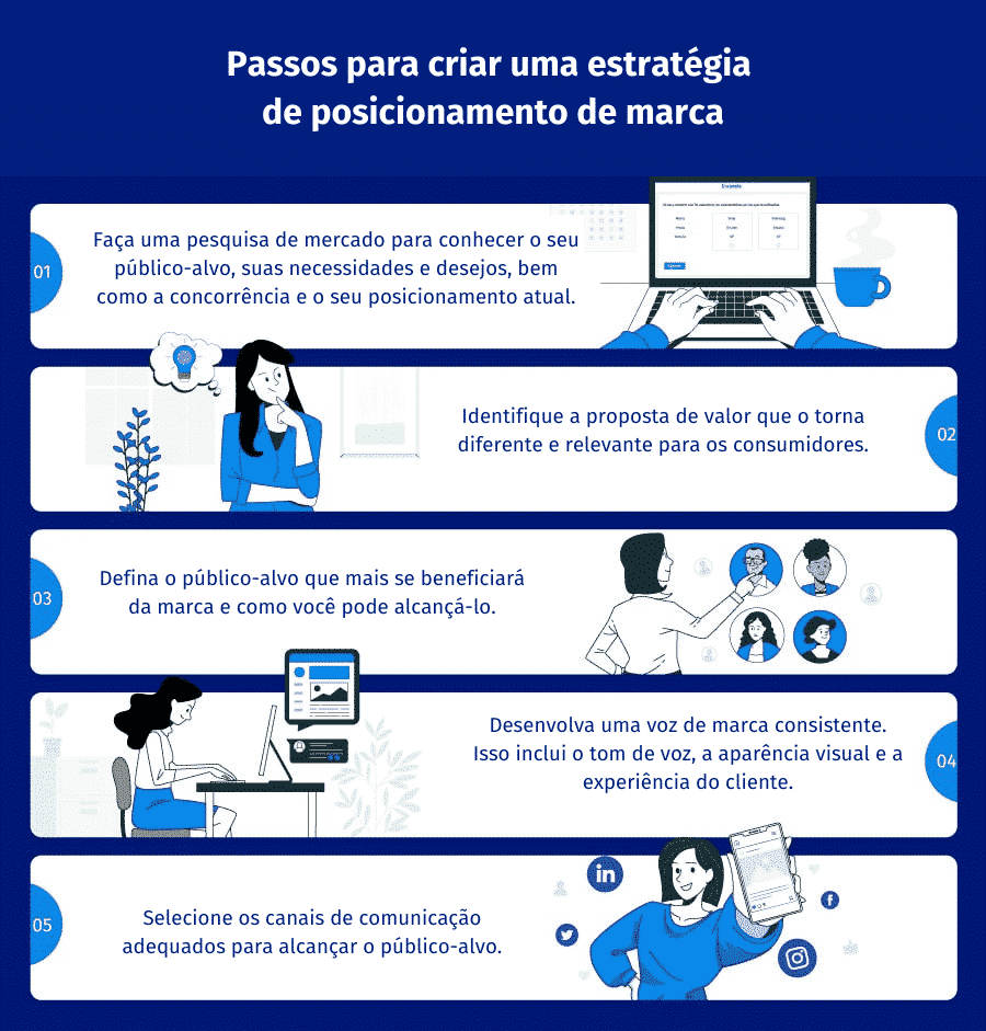 posicionamento por propósito versus posicionamento por valor