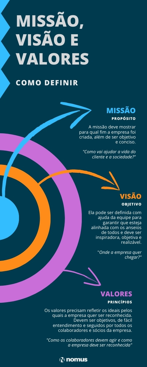 o que são valores de uma organização