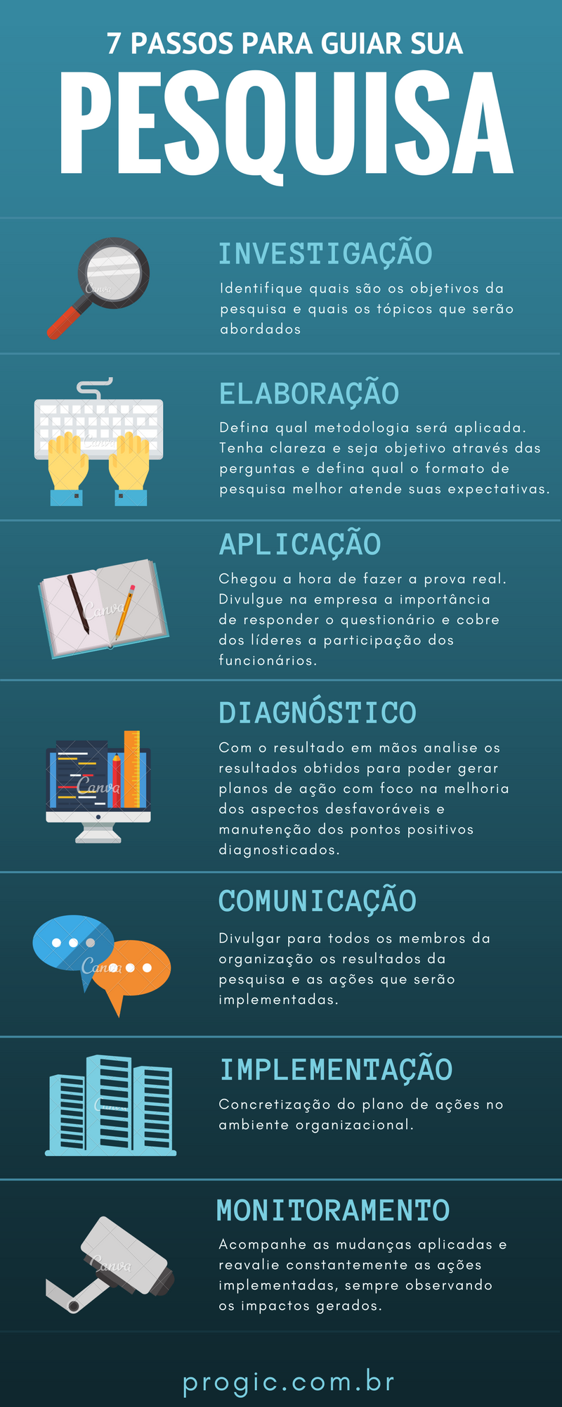 assistente de pesquisa virtual