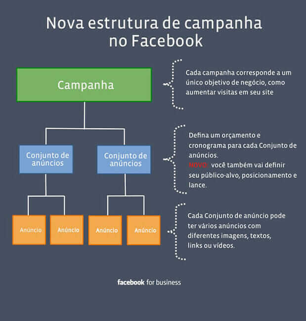 Orçamento no Facebook Ads: Quanto Investir para Ter Resultados?