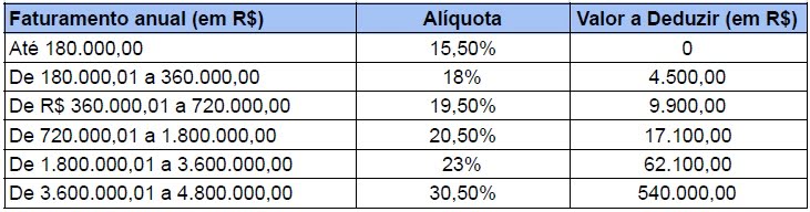 fator r do simples nacional
