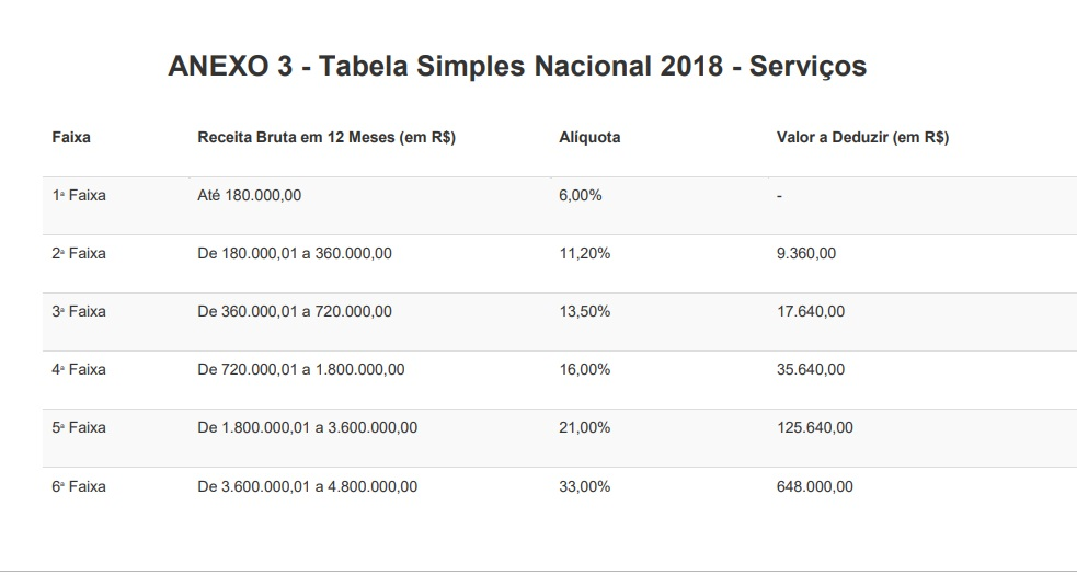 Folha de Salários no Fator R: O que Incluir e Excluir para um Cálculo Preciso
