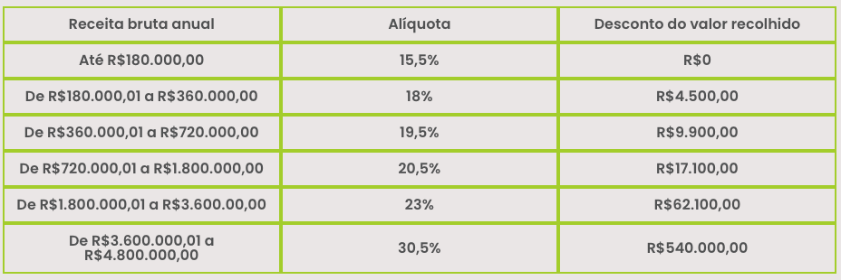 fator r do simples nacional